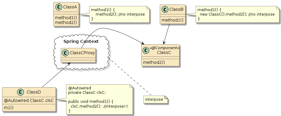 svcaop interpose