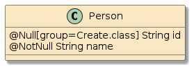 validation ucspec groups