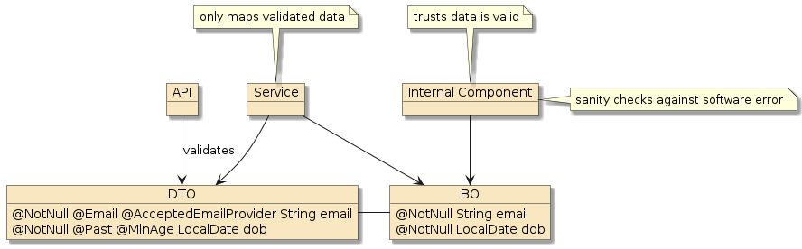 validation vallayers